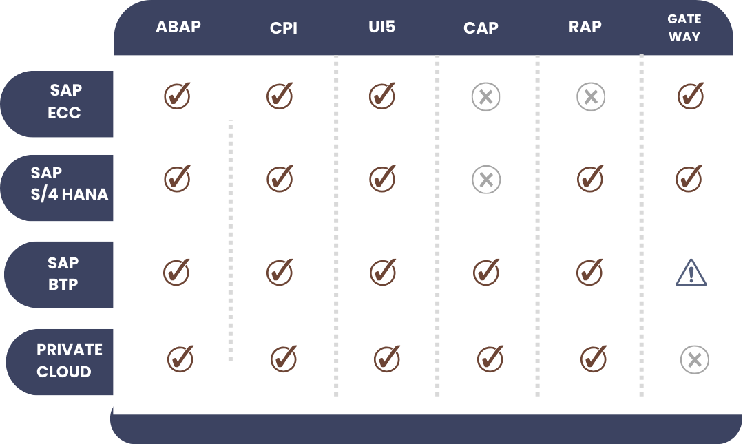 Modda Tech - Consultoria SAP